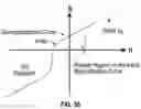 Fig. 47 - Linear actuator for valve control and operating systems and methods
