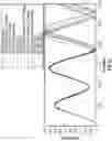 Fig. 52 - Linear actuator for valve control and operating systems and methods