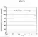 Fig. 04 - Electrochemical device