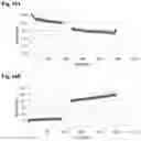Fig. 24 - Advanced electrolyte systems and their use in energy storage devices