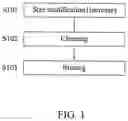 Fig. 02 - Method of manufacturing semiconductor device and method of cleaning substrate