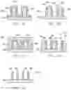 Fig. 05 - Methods to reduce gouging for core removal processes using thermal decomposition materials