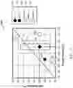 Fig. 08 - Methods to reduce gouging for core removal processes using thermal decomposition materials
