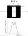 Fig. 07 - LASER IRRADIATION DEVICE, METHOD OF MANUFACTURING THIN FILM TRANSISTOR, PROGRAM, AND PROJECTION MASK