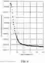 Fig. 07 - Low temperature process for diode termination of fully depleted high resistivity silicon radiation detectors that can be used for shallow entrance windows and thinned sensors