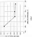 Fig. 09 - Semiconductor device and manufacturing method