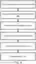 Fig. 10 - 3D vertical FET with top and bottom gate contacts