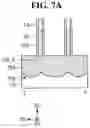 Fig. 12 - Vertical field-effect transistor (VFET) devices and methods of forming the same