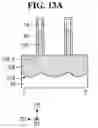 Fig. 26 - Vertical field-effect transistor (VFET) devices and methods of forming the same