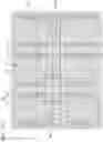 Fig. 22 - Semiconductor chip that includes a cover protection layer covering a portion of a passivation layer