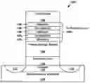 Fig. 01 - Ferroelectric non-volatile memory
