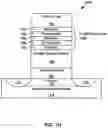 Fig. 09 - Ferroelectric non-volatile memory