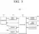 Fig. 04 - Technique of generating a micro light emitting diode module using a plurality of micro LEDs having similar characteristics