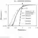 Fig. 04 - Epitaxial silicon wafer