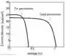 Fig. 01 - Solar cell
