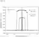 Fig. 06 - Magnetic tunnel junction device
