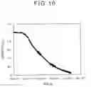 Fig. 11 - Organic electroluminescent element