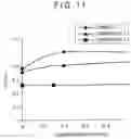Fig. 12 - Organic electroluminescent element