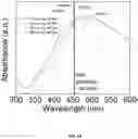 Fig. 04 - Spectral emission modification using localized surface plasmon of metallic nanoparticles