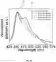 Fig. 05 - Spectral emission modification using localized surface plasmon of metallic nanoparticles