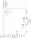 Fig. 07 - Method of forming an anode structure with dielectric coating