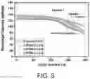 Fig. 04 - Method for manufacturing positive active material, and positive active material and lithium secondary battery using same