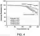Fig. 05 - Method for manufacturing positive active material, and positive active material and lithium secondary battery using same