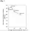 Fig. 05 - Battery