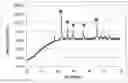 Fig. 01 - Oxygen reduction catalyst, electrode, membrane electrode assembly, and fuel cell