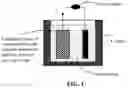 Fig. 02 - Surface-stabilized anode active material particulates for lithium batteries and production method