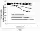 Fig. 03 - Surface-stabilized anode active material particulates for lithium batteries and production method