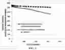 Fig. 04 - Surface-stabilized anode active material particulates for lithium batteries and production method
