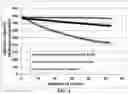 Fig. 05 - Surface-stabilized anode active material particulates for lithium batteries and production method