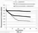 Fig. 07 - Surface-stabilized anode active material particulates for lithium batteries and production method