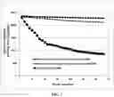 Fig. 08 - Surface-stabilized anode active material particulates for lithium batteries and production method