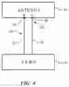 Fig. 05 - Millimeter wave antennas having isolated feeds