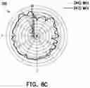 Fig. 09 - Multi-input multi-output antenna structure