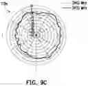 Fig. 11 - Multi-input multi-output antenna structure