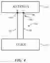 Fig. 05 - Millimeter wave patch antennas with parasitic elements