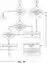 Fig. 18 - System and method of managing battery systems