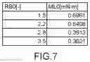 Fig. 08 - Motor having magnetic members between bearings and magnet