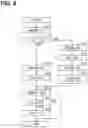 Fig. 08 - Rotation electric machine controller