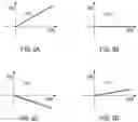 Fig. 03 - Common mode rejection including temperature drift correction