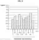Fig. 07 - Apparatus and method for controlling personalised audio frequency equalizer
