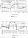 Fig. 07 - Interdigital transducer arrangements for surface acoustic wave devices