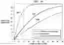 Fig. 10 - Laterally vibrating bulk acoustic wave resonator