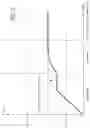 Fig. 03 - Load driver