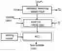 Fig. 01 - Adiabatic logic-in-memory architecture