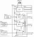 Fig. 01 - Time slotted bus system for multiple coupled digital phase-locked loops