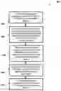 Fig. 01 - Devices, systems, and methods for reducing jitter in control systems
